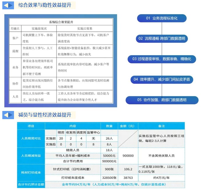 應(yīng)用成效2.jpg