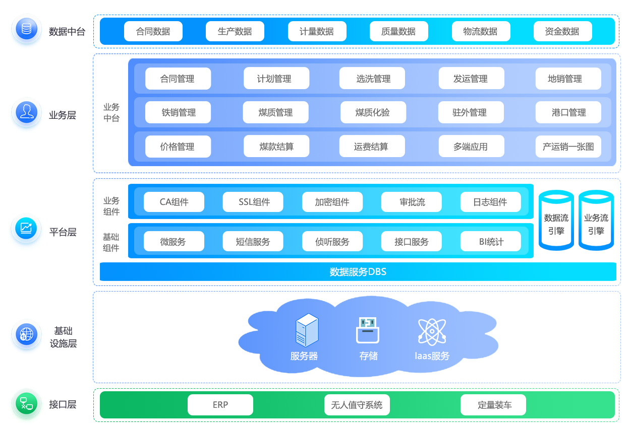 運銷架構(gòu)圖改.jpg